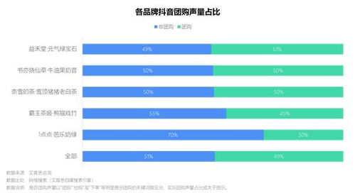 2023年中國新茶飲春季新品市場洞察與營銷策略分析報(bào)告